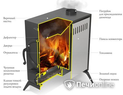 Портативная печь TMF ПП АВОСЬКА INOX НК трубы, ножки в Урае