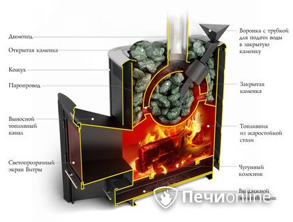 Дровяная печь-каменка TMF Гейзер 2014 Carbon ДН КТК ЗК антрацит в Урае
